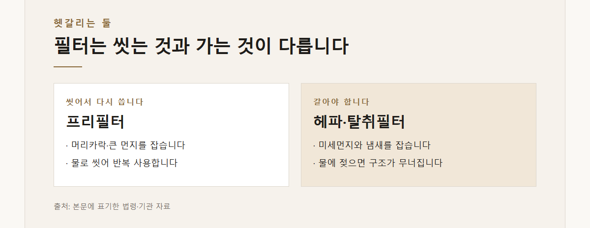 에어컨 곰팡이 냄새 설명 도표 2