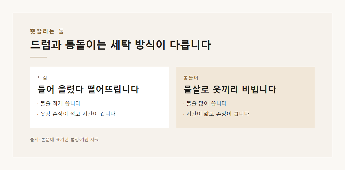 드럼 통돌이 차이 설명 도표 1