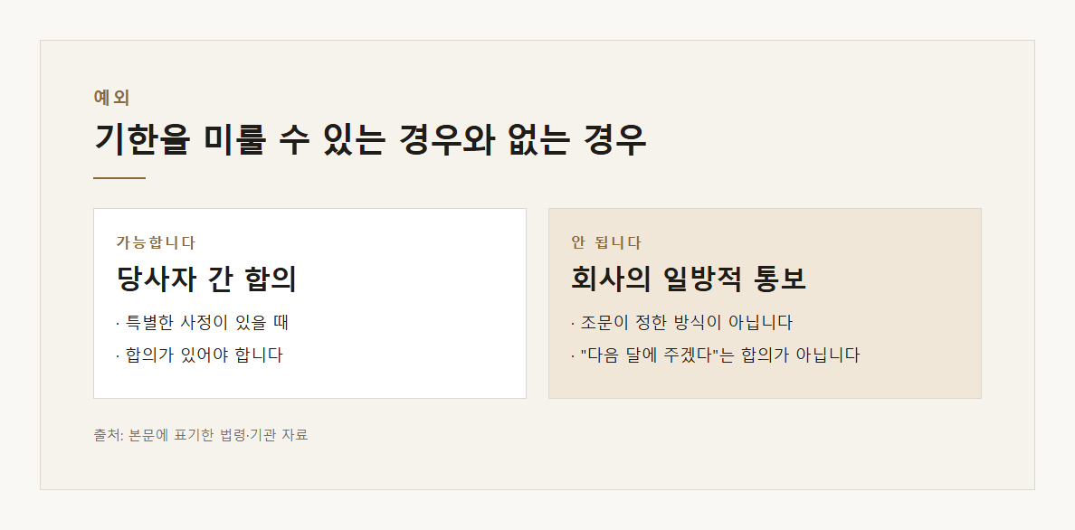 퇴직 후 14일 금품청산 설명 도표 2