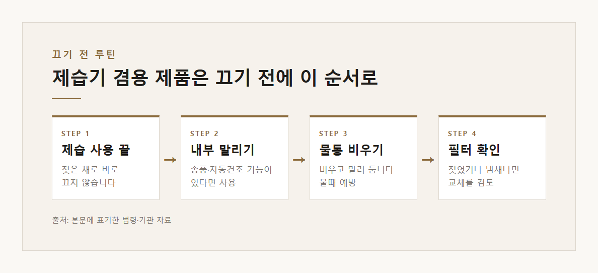 제습기 겸용 제품 끄기 전 순서 도표