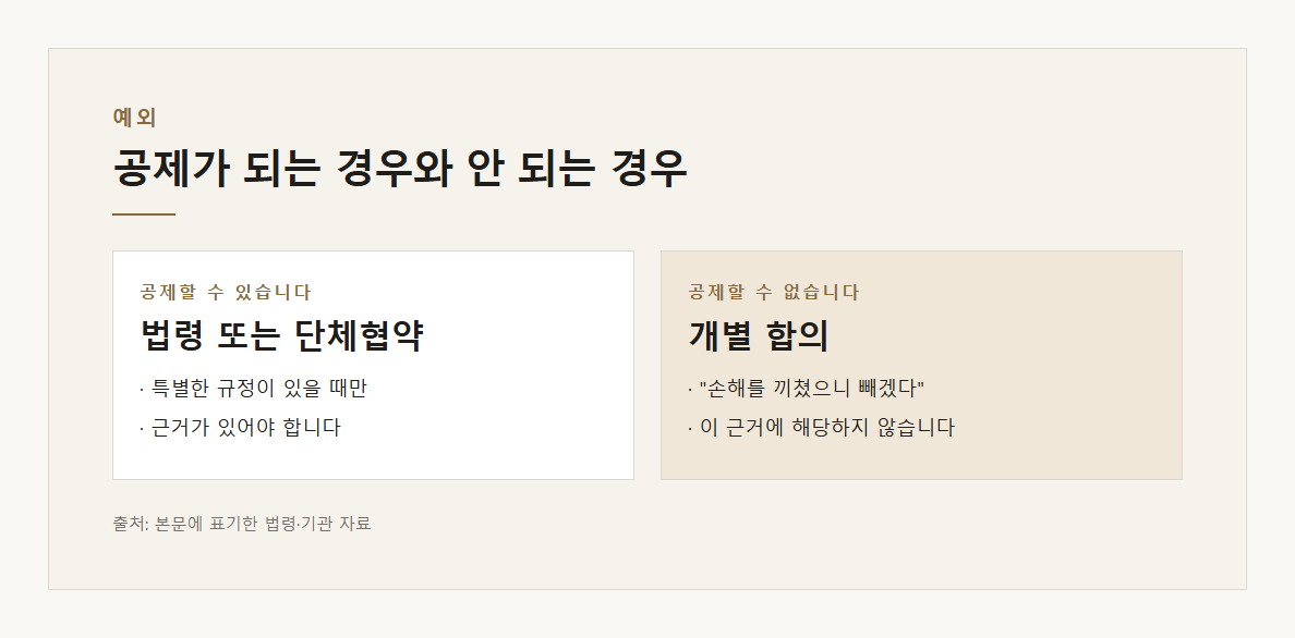 임금 지급 4대 원칙 설명 도표 2