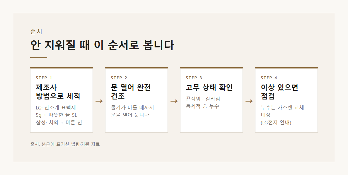 고무패킹 얼룩이 안 지워질 때 확인 순서