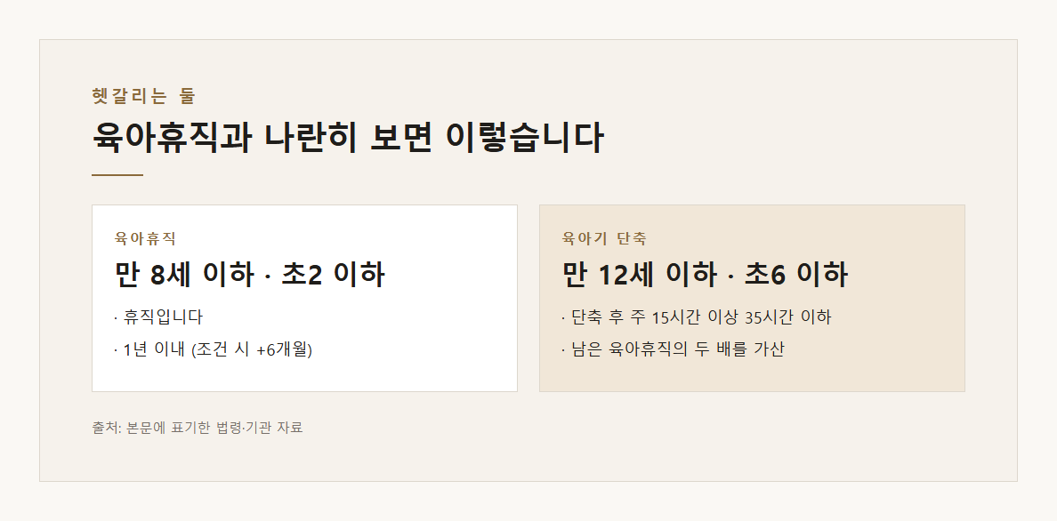 육아기 근로시간 단축 설명 도표 1 · 핵심 설명