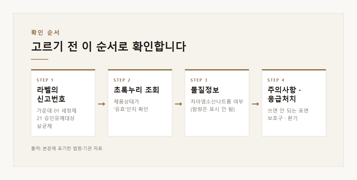 곰팡이제거제 고르기 전 확인 순서