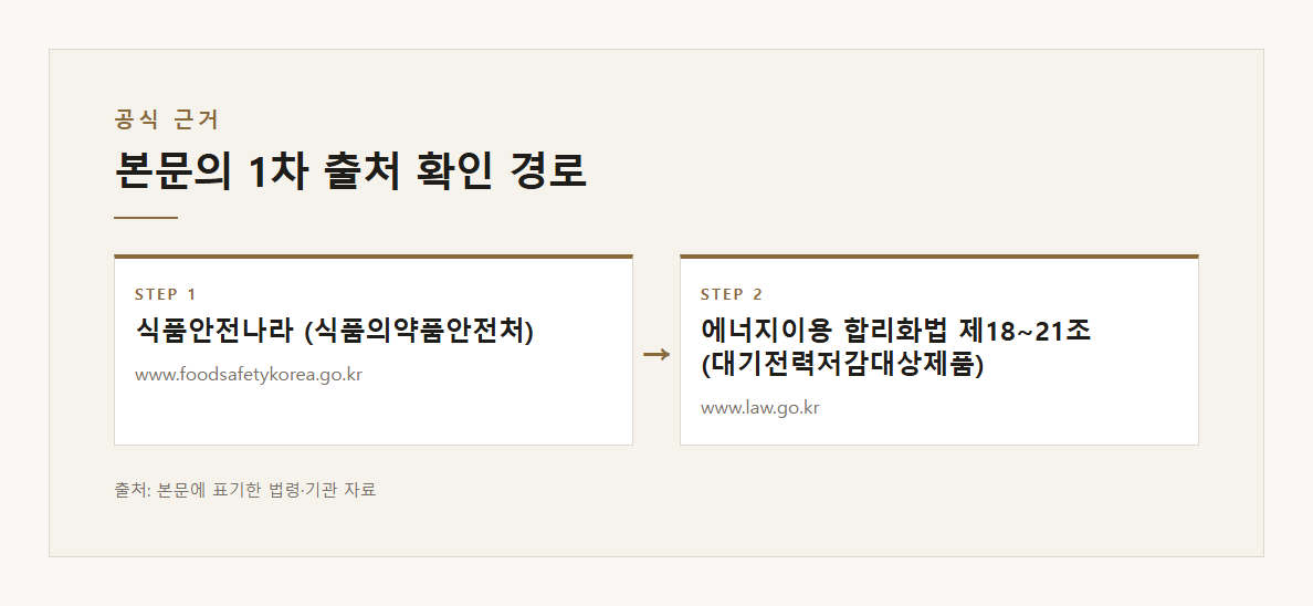 실리콘곰팡이제거 본문·공식출처 기반 설명 도표 2 · 본문 기반