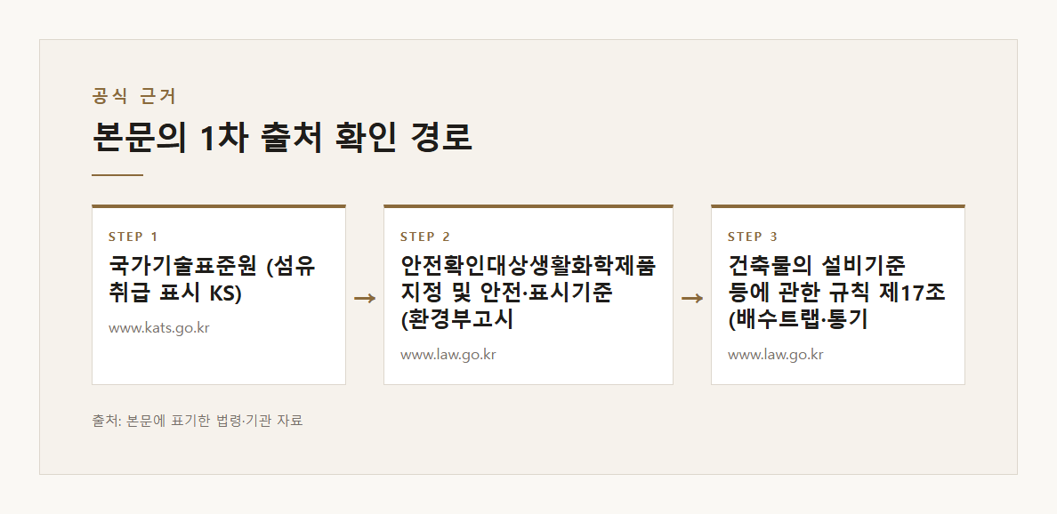 곰팡이냄새제거 본문·공식출처 기반 설명 도표 2 · 본문 기반