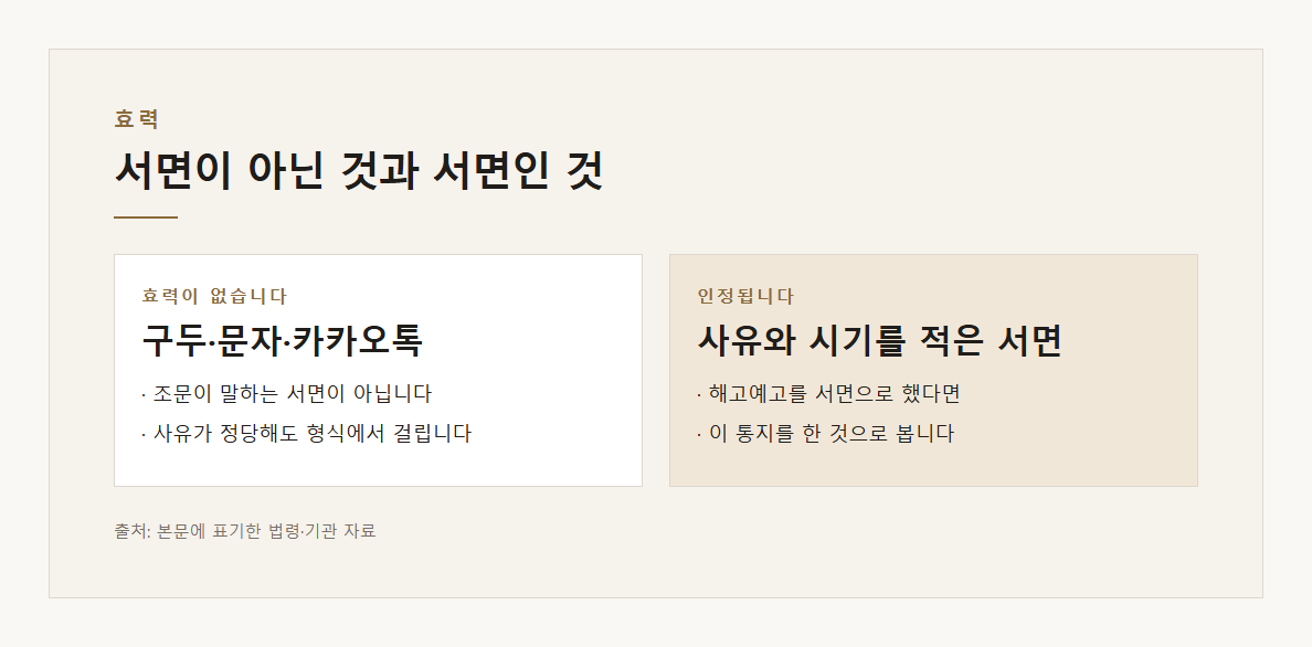 해고 서면통지 설명 도표 2 · 핵심 설명