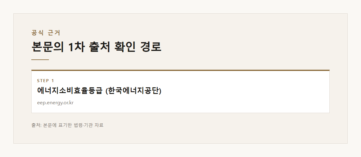아파트전열교환기 본문·공식출처 기반 설명 도표 2 · 본문 기반