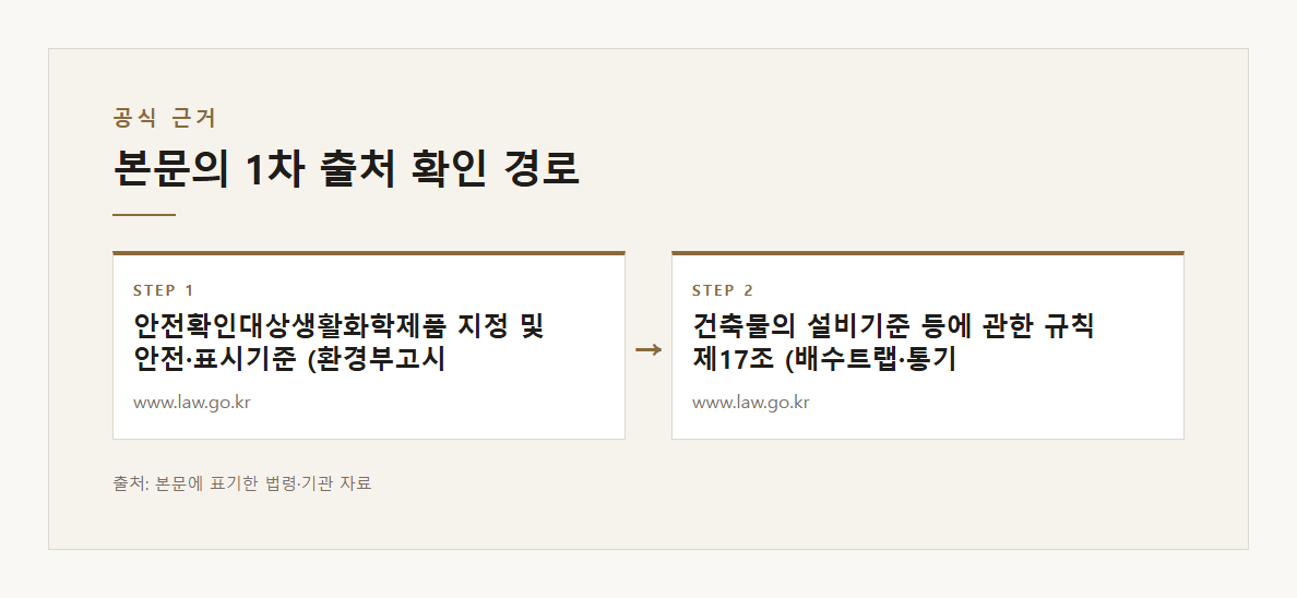 욕실실리콘곰팡이제거 본문·공식출처 기반 설명 도표 2 · 본문 기반