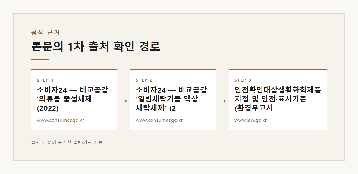 중성세제종류 본문·공식출처 기반 설명 도표 2 · 본문 기반