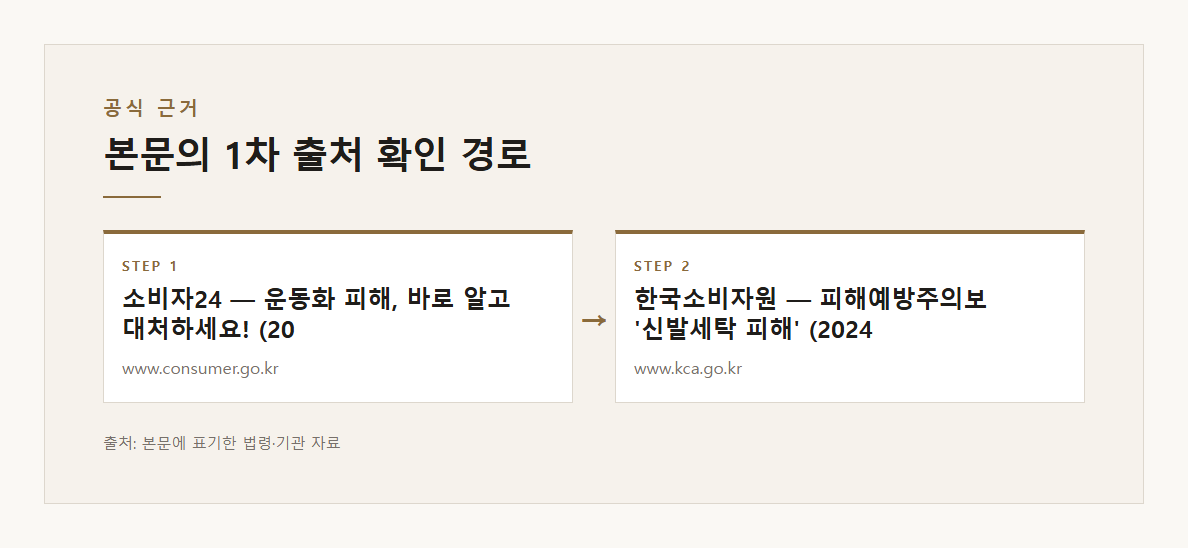 스웨이드신발세탁 본문·공식출처 기반 설명 도표 2 · 본문 기반