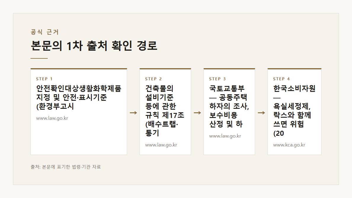 화장실청소업체 본문·공식출처 기반 설명 도표 2 · 본문 기반