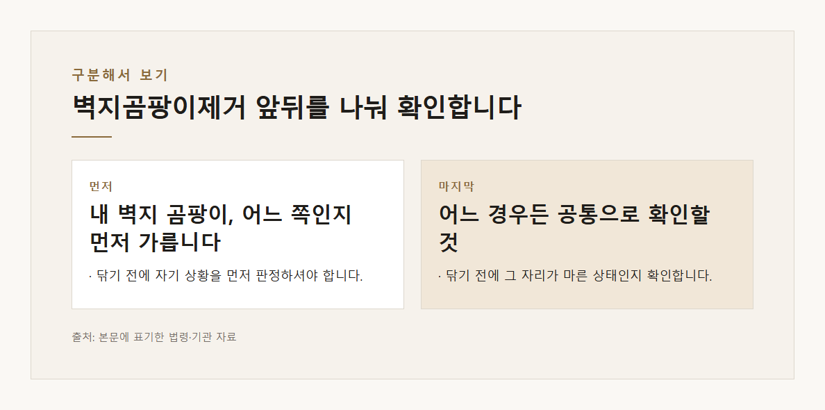 벽지곰팡이제거 본문·공식출처 기반 설명 도표 3 · 본문 기반
