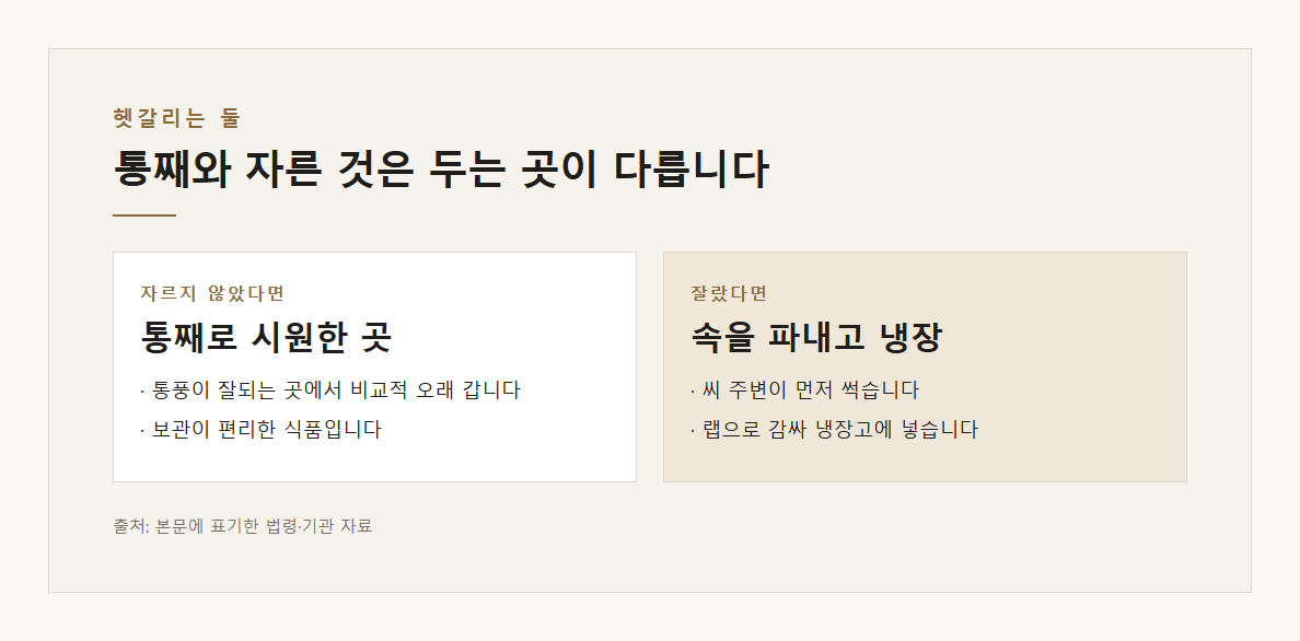 단호박보관법 설명 도표 1 · 핵심 설명