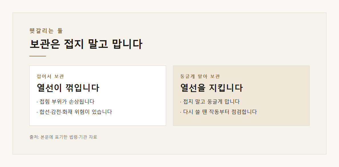 전기장판안전 설명 도표 2 · 핵심 설명