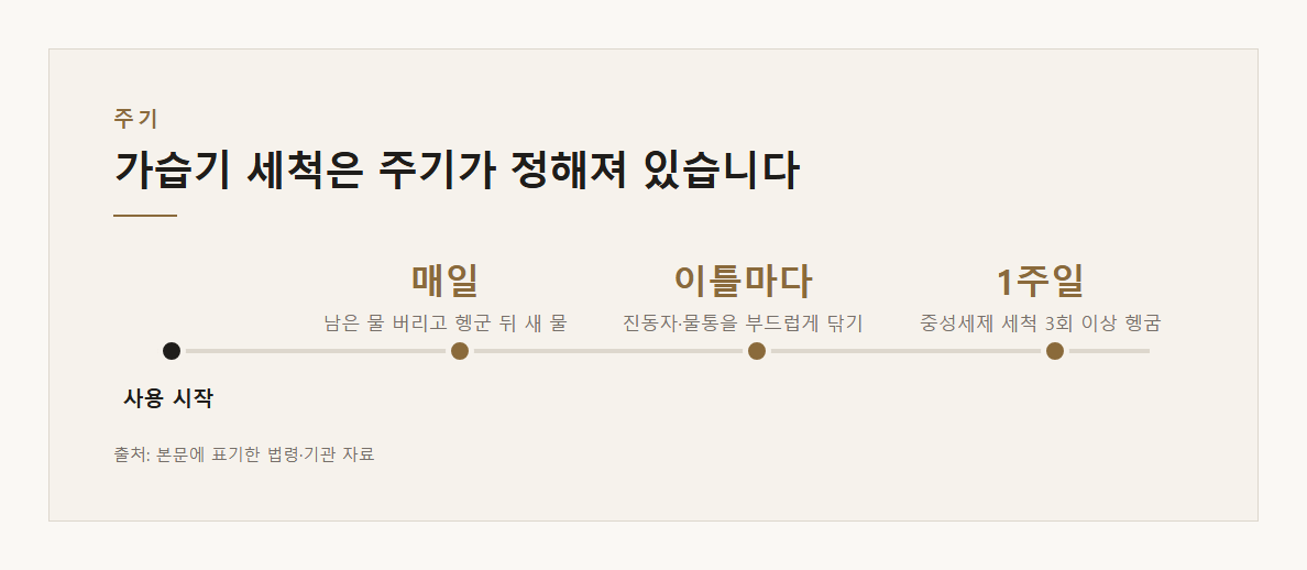 가습기청소 설명 도표 1 &middot; 핵심 설명