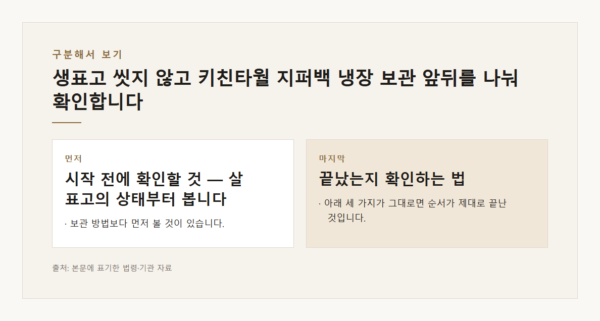 생표고 씻지 않고 키친타월 지퍼백 냉장 보관 본문·공식출처 기반 설명 도표 3 · 본문 기반