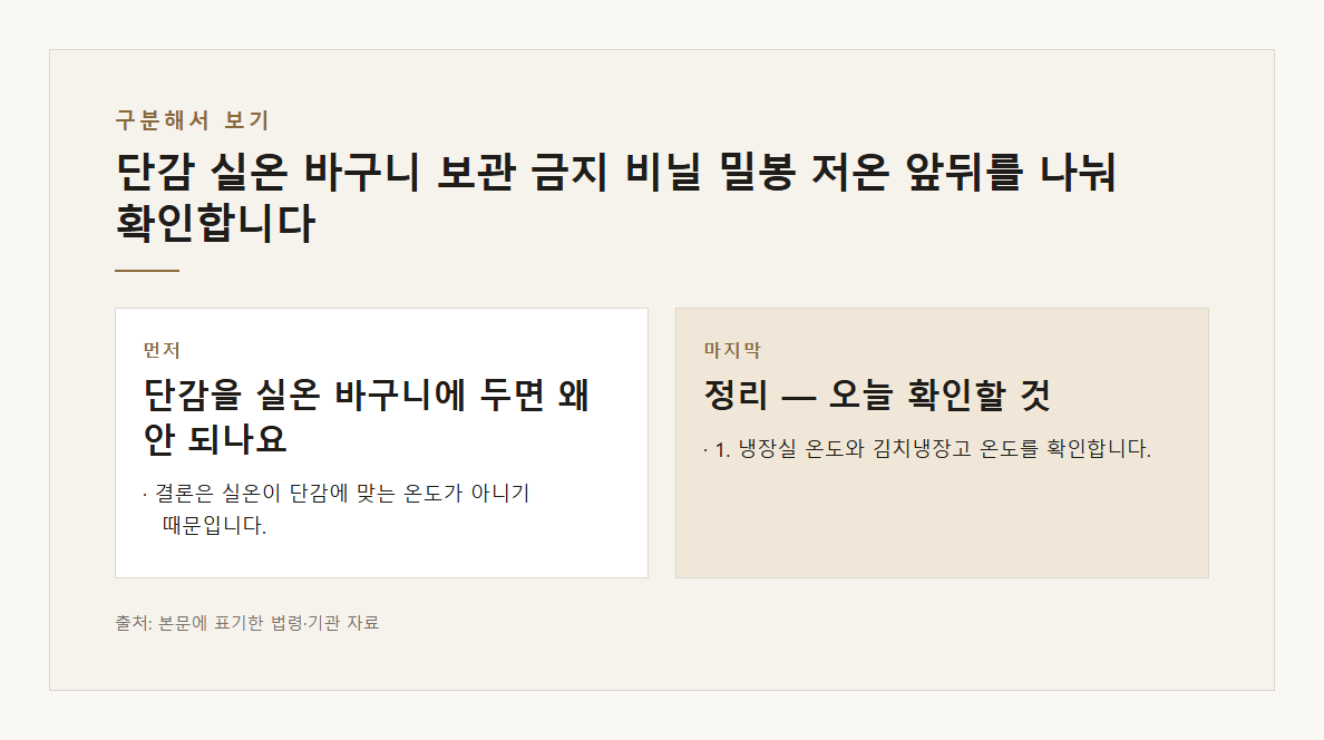 단감 실온 바구니 보관 금지 비닐 밀봉 저온 본문·공식출처 기반 설명 도표 3 · 본문 기반
