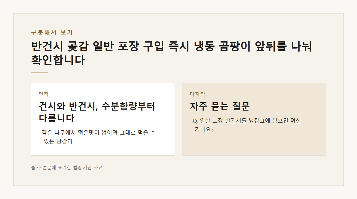 반건시 곶감 일반 포장 구입 즉시 냉동 곰팡이 본문&middot;공식출처 기반 설명 도표 3 &middot; 본문 기반