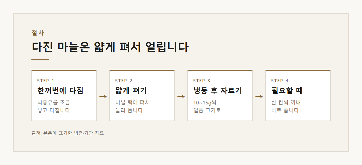 마늘보관법 설명 도표 1 · 핵심 설명