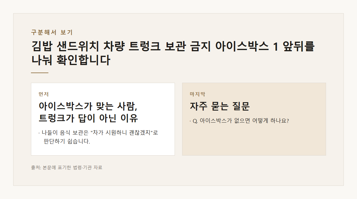 김밥 샌드위치 차량 트렁크 보관 금지 아이스박스 10도 이하 나들이 식중독 본문&middot;공식출처 기반 설명 도표 3 &middot; 본문 기반