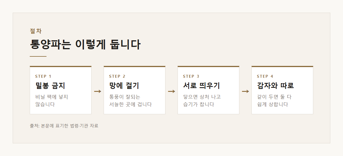 양파보관법 설명 도표 2 &middot; 핵심 설명