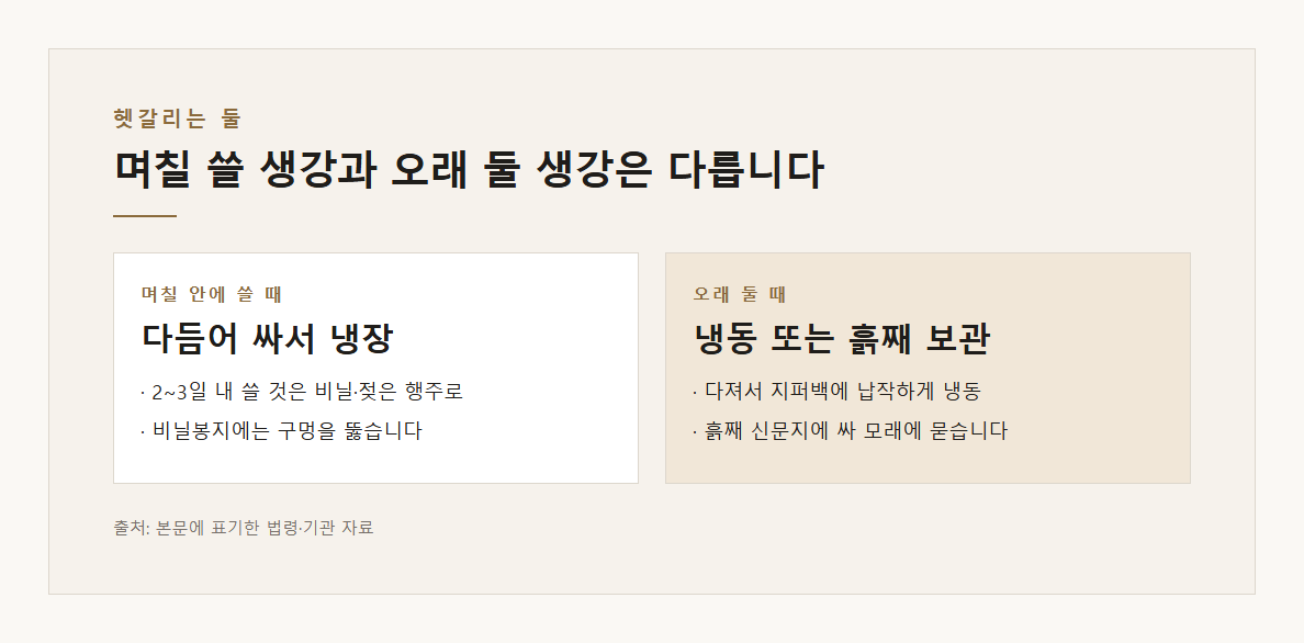 생강보관법 설명 도표 1 · 핵심 설명