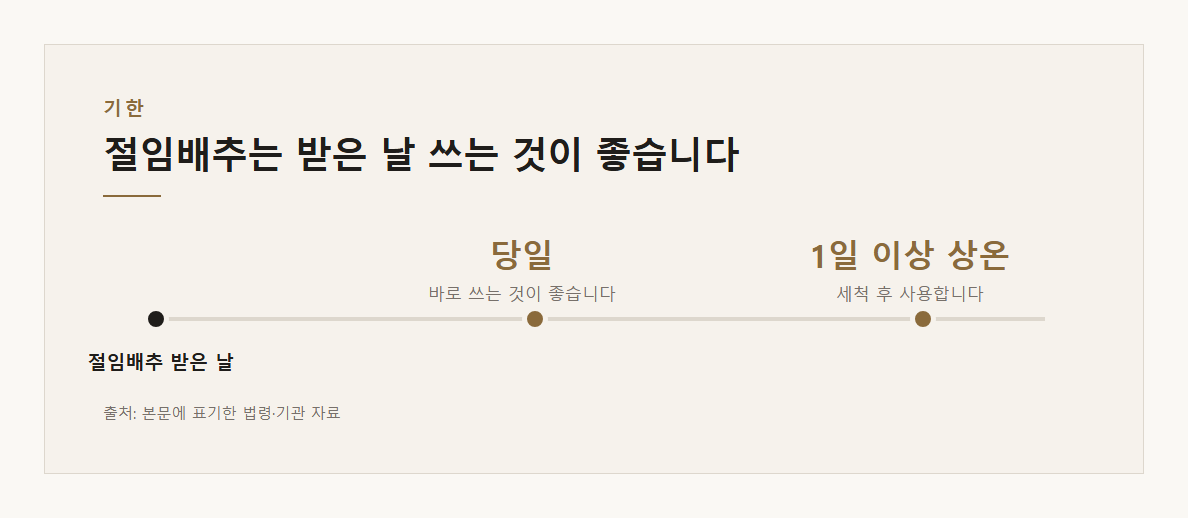 배추보관법 설명 도표 1 · 핵심 설명