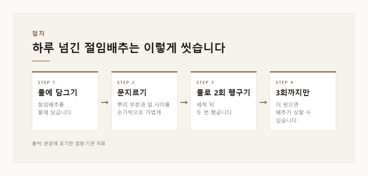 배추보관법 설명 도표 2 · 핵심 설명