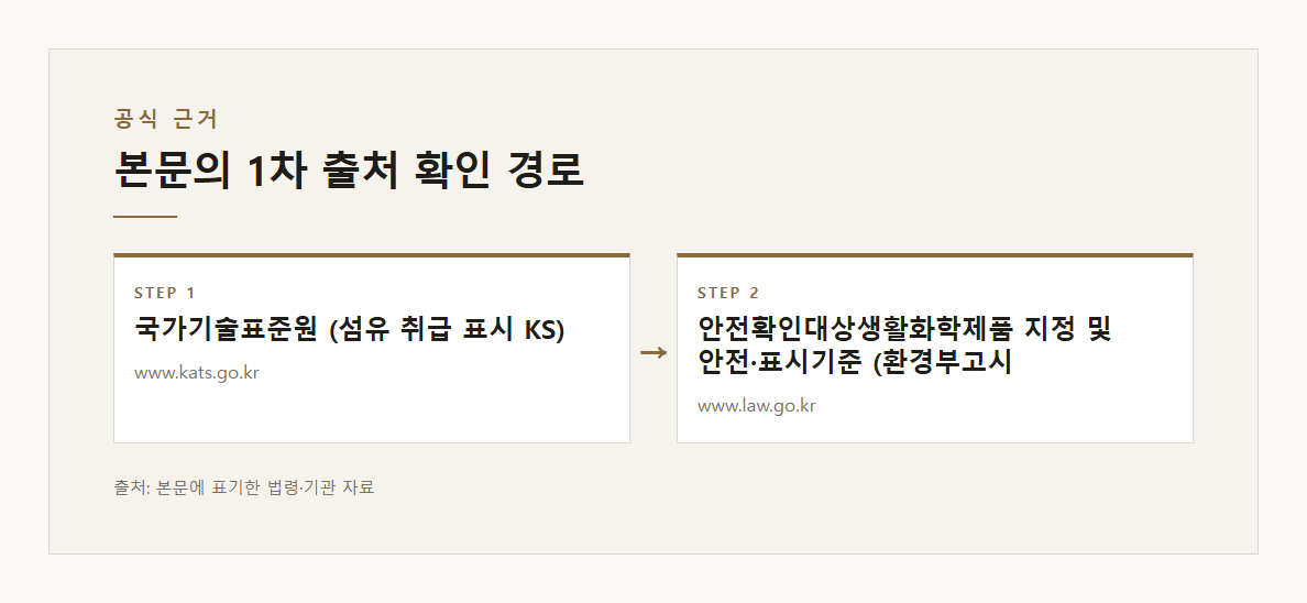 커피 얼룩 우유 라테 뜨거운 물 단백질 굳음 찬물 먼저 탄닌 산소계 표백 과탄산소다 본문·공식출처 기반 설명 도표 2 · 본문 기반