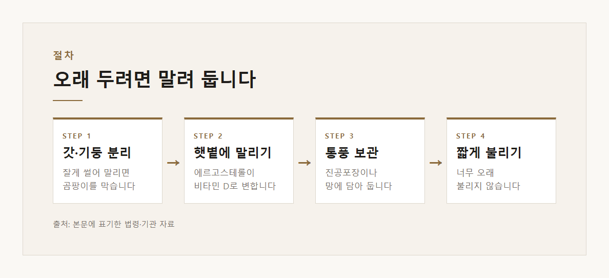 표고버섯보관 설명 도표 2 · 핵심 설명