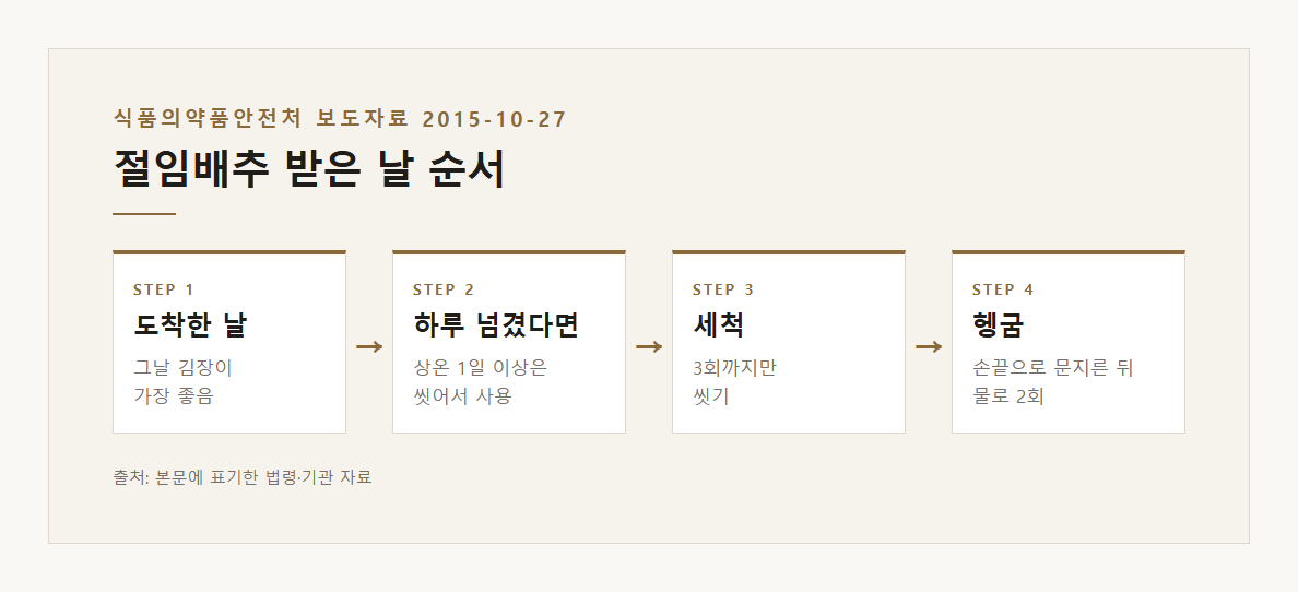배추 보관 김장 배추 고르기 잎자루 검은 반점 붕소 결핍 속잎까지 결구 단단 2~3kg 속 노란색 농촌진흥청 설명 도표 2 · 핵심 설명