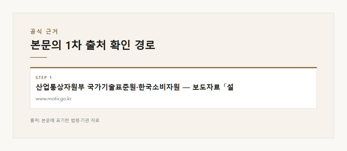 위니아 딤채 뚜껑형 김치냉장고 리콜 2005년 9월 이전 제조 412개 모델 사용 중지 무상 부품 교체 무상 방문 수거 1588-9588 화재 659건 60대 이상 457건 69.3% 본문·공식출처 기반 설명 도표 2 · 본문 기반