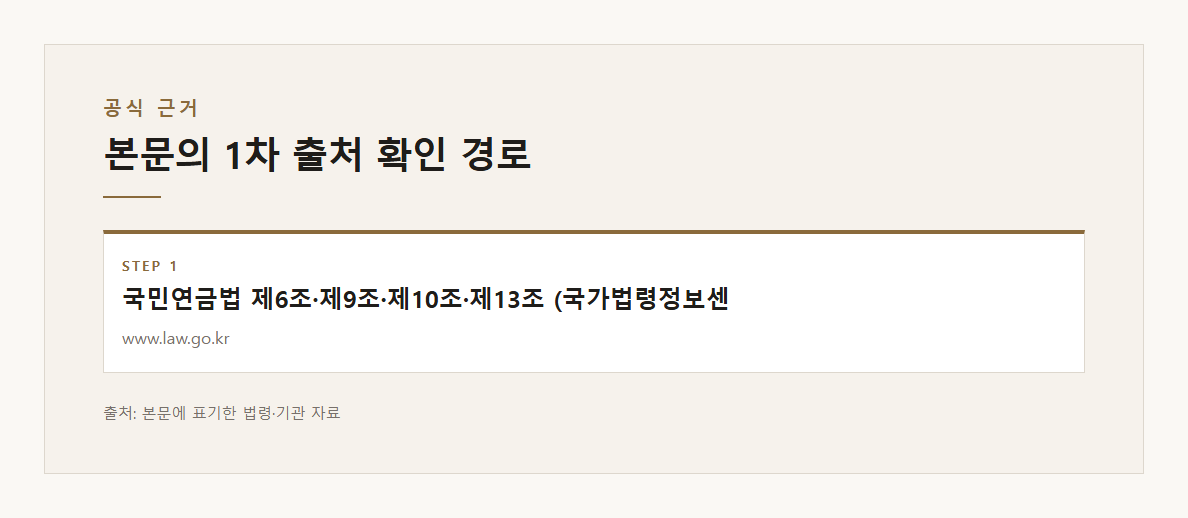 국민연금 임의가입 소득 없는 배우자 전업주부 신청하면 가입 18세 이상 60세 미만 국민연금법 제10조 제9조 제1호 본문&middot;공식출처 기반 설명 도표 2 &middot; 본문 기반