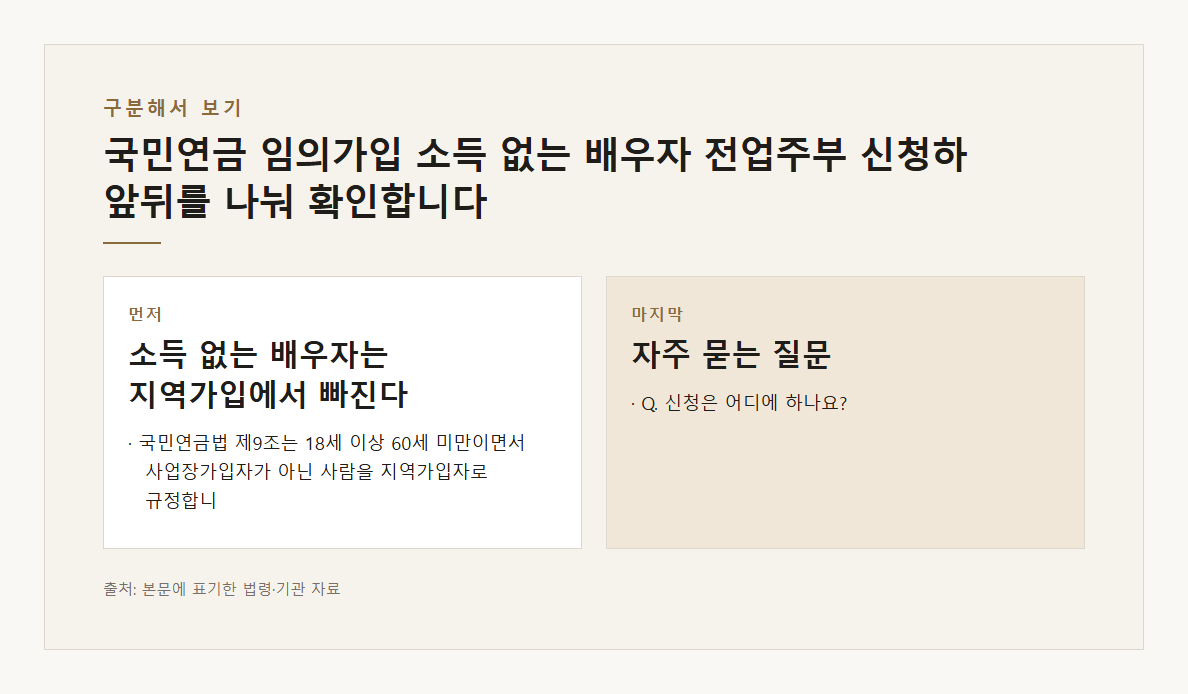국민연금 임의가입 소득 없는 배우자 전업주부 신청하면 가입 18세 이상 60세 미만 국민연금법 제10조 제9조 제1호 본문&middot;공식출처 기반 설명 도표 3 &middot; 본문 기반