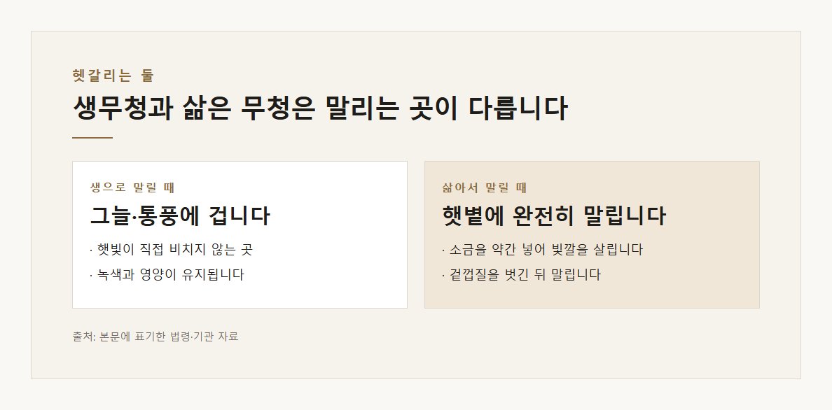 시래기보관 설명 도표 1 &middot; 핵심 설명